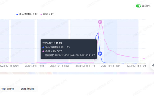 专业能力